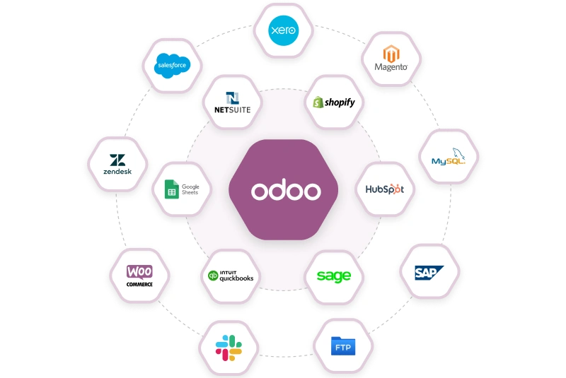 Odoo Solutions
